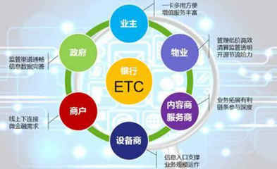 偉龍金溢ETC 以互聯(lián)網(wǎng)思維驅(qū)動(dòng)客戶發(fā)展與金融服務(wù)雙增值