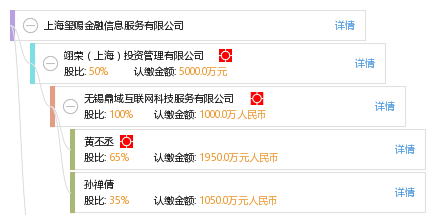 上海璽賜金融信息服務(wù) 探索互聯(lián)網(wǎng)金融信息服務(wù)的創(chuàng)新之路