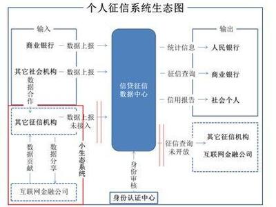 數(shù)據(jù)挖掘在互聯(lián)網(wǎng)金融風(fēng)險(xiǎn)控制中的應(yīng)用與價(jià)值