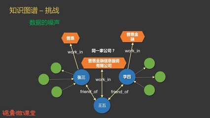 大數(shù)據(jù)與人工智能在互聯(lián)網(wǎng)金融領(lǐng)域的核心應(yīng)用與發(fā)展