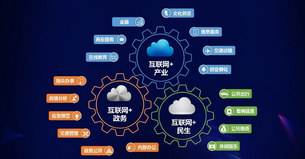 互聯(lián)網(wǎng)創(chuàng)業(yè) 營銷為王，產(chǎn)品為皇，推廣為寶刀！以互聯(lián)網(wǎng)金融信息服務(wù)為例